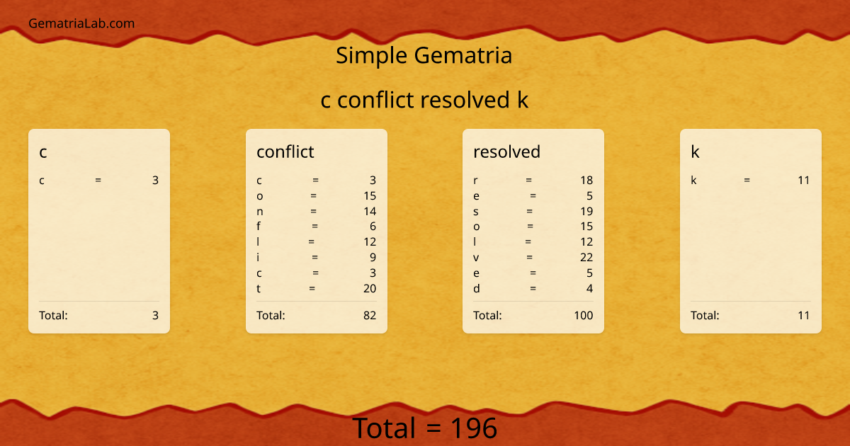 c conflict resolved k in simple Gematria